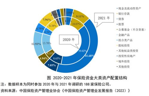 巨額保險資金投向哪？投資管理報告揭示關鍵領域
