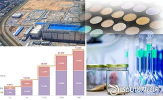 韓國化妝品行業(yè)掀起產(chǎn)能擴張潮，企業(yè)加速工廠與設(shè)施投資以搶占全球市場
