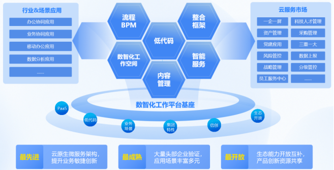 藍(lán)凌產(chǎn)品亮相第二屆828 B2B企業(yè)節(jié)，以數(shù)字化投資管理助推企業(yè)高質(zhì)量發(fā)展